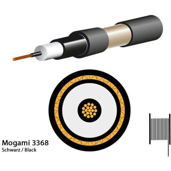 Cablu Mogami 3368